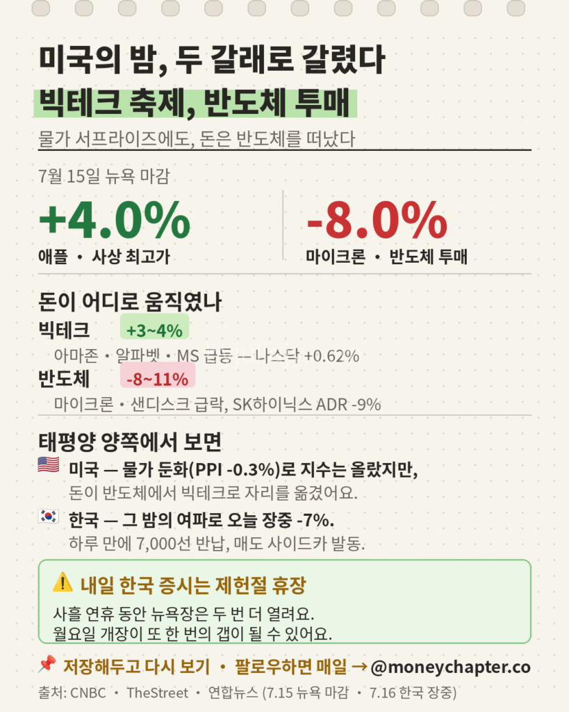 미국의 밤, 두 갈래로 갈렸다