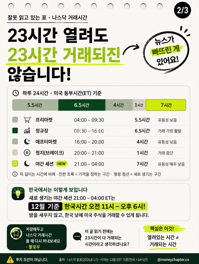 나스닥 하루 24시간 거래 시간표 (미국 동부시간 기준)